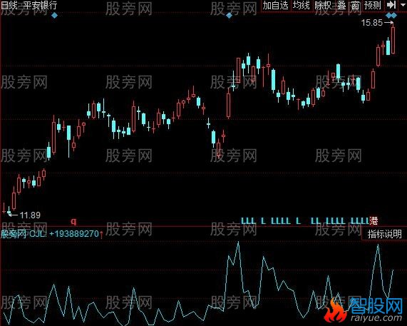 同花顺关键成交量指标公式