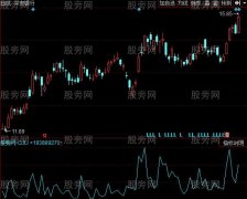 同花顺关键成交量指标公式