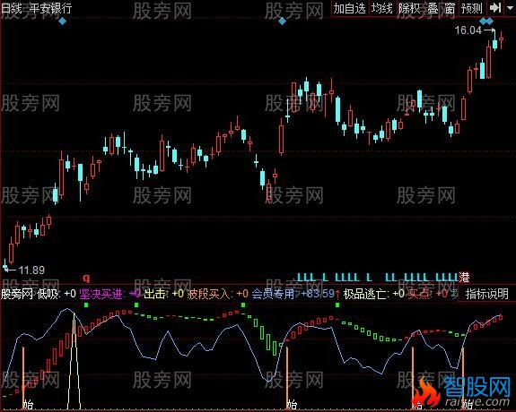 同花顺坚决买进指标公式