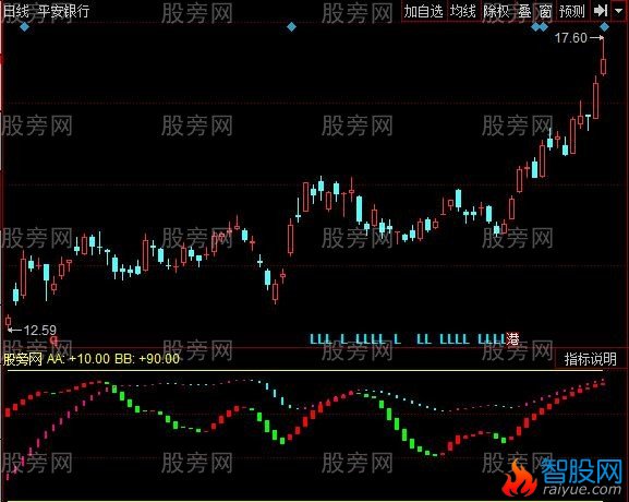 同花顺牛股狂奔指标公式