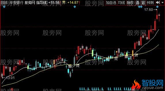 同花顺较好买点主图指标公式