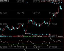 同花顺CCIBOLL组合指标公式