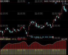 同花顺控盘程度指标公式
