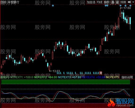 同花顺赢在KDJ指标公式