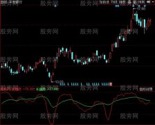 同花顺赚钱趋势指标公式