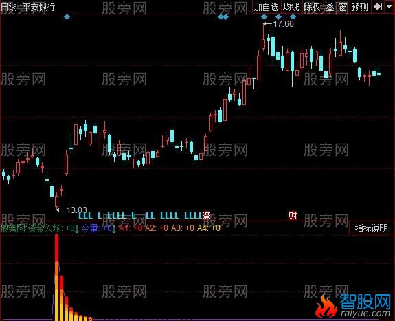 同花顺主力参与指标公式
