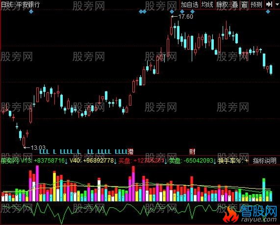 同花顺量能明细指标公式