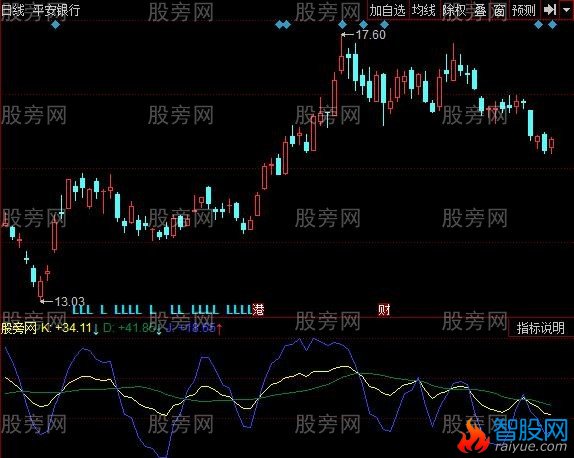 同花顺新SKDJ指标公式