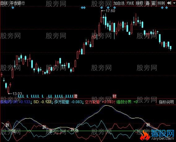 同花顺大黄牛短线修正指标公式