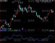 同花顺走向预测指标公式