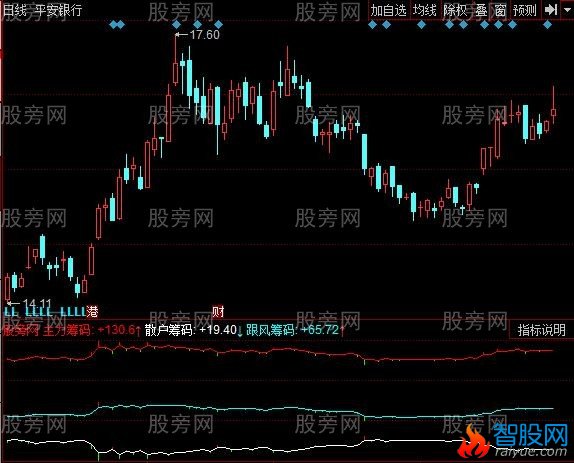 同花顺筹码计算指标公式