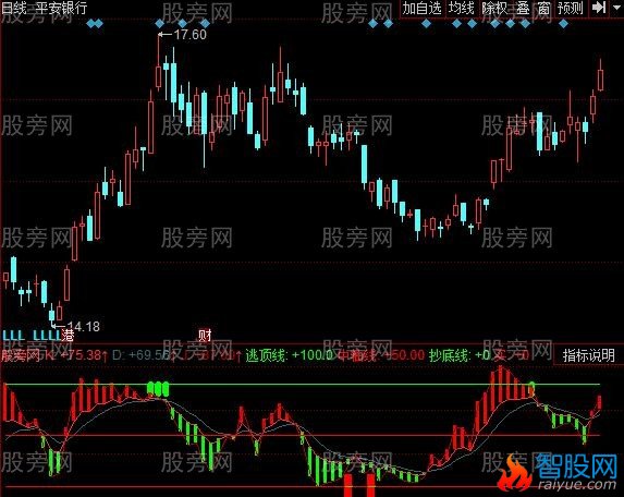 同花顺J值买卖点指标公式