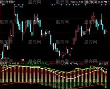 同花顺强筹引力指标公式