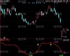 同花顺KDJ新改指标公式