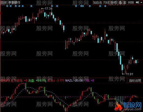 同花顺连续波段指标公式