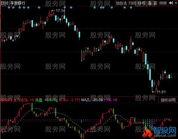 同花顺连续波段指标公式