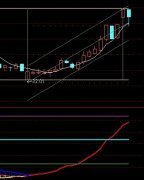 把通达信合力买进公式改为选股公式