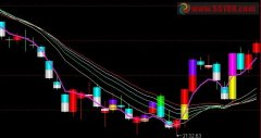 均线权证公式改成通达信可用
