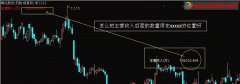 通达信换行指标运用