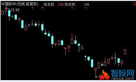 通达信主图涨跌家数公式