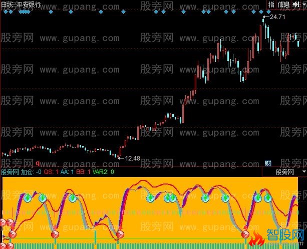 同花顺短线抓波段指标公式