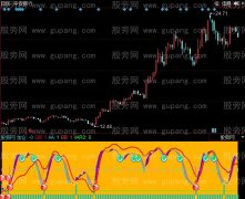 同花顺短线抓波段指标公式