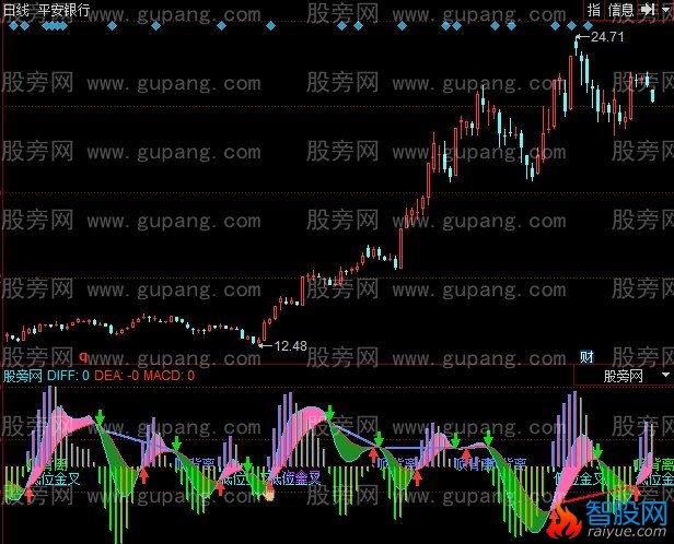 同花顺C5精灵指标公式