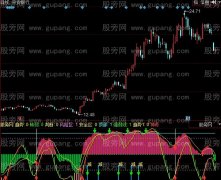 同花顺神奇波段区域指标公式