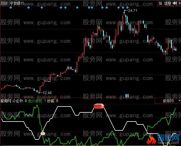 同花顺必升波段指标公式