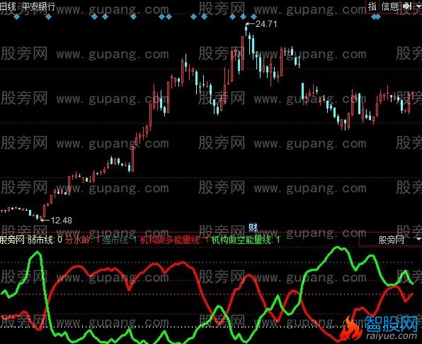 同花顺机构线指标公式