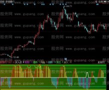 同花顺顶底先锋指标公式