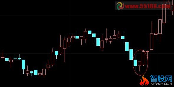 双下影K线组合选股