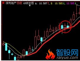 质变主图的选股公式