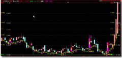 黄金分割大智慧L2左右都显示比例及数值