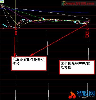把缠三指标改向后移动一天