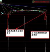 把缠三指标改向后移动一天