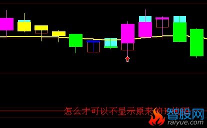 凤凰线指标　做为主图，让原Ｋ线显示