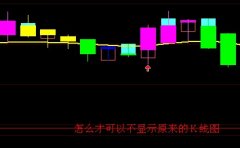 凤凰线指标 做为主图，让原Ｋ线显示