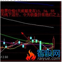 平均线选股公式 一阳穿3线（13 34 55天线）