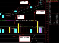 5日均线突破10日均线后，股价回落再突破5日均线