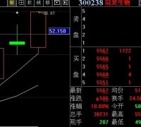 今天的最低价就是标准五天内的均价