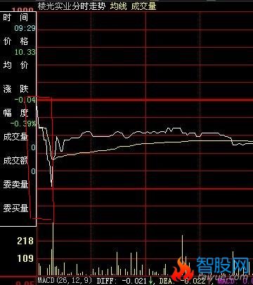 在一两分钟或者更短时间内股价突然飙升的公式