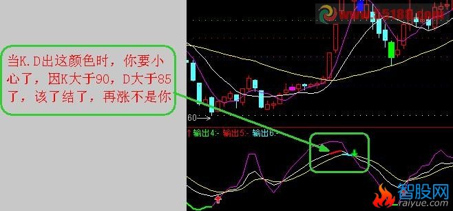  简洁KDJ