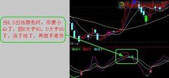  简洁KDJ