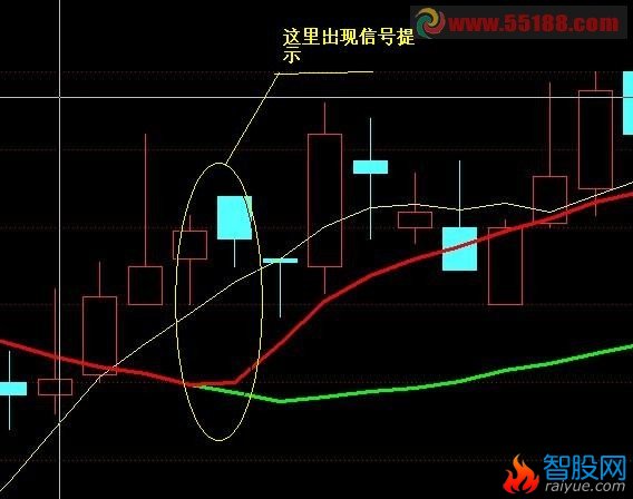 将此变色均线指标改为大智慧选股公式 