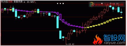 改成选股（紫色变成黄色）公式