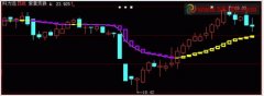 改成选股（紫色变成黄色）公式