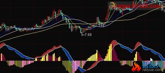 将这个（MACD）优化的公式改为大智慧的
