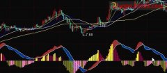 将这个（MACD）优化的公式改为大智慧的