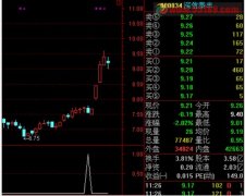 今天除外，连续三天收阳，每天幅度小于1%